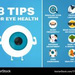 Eye eyes care health tips healthy protect vision take vector age eyesight mobile ask clip strain illustrations expert infographic thirdage