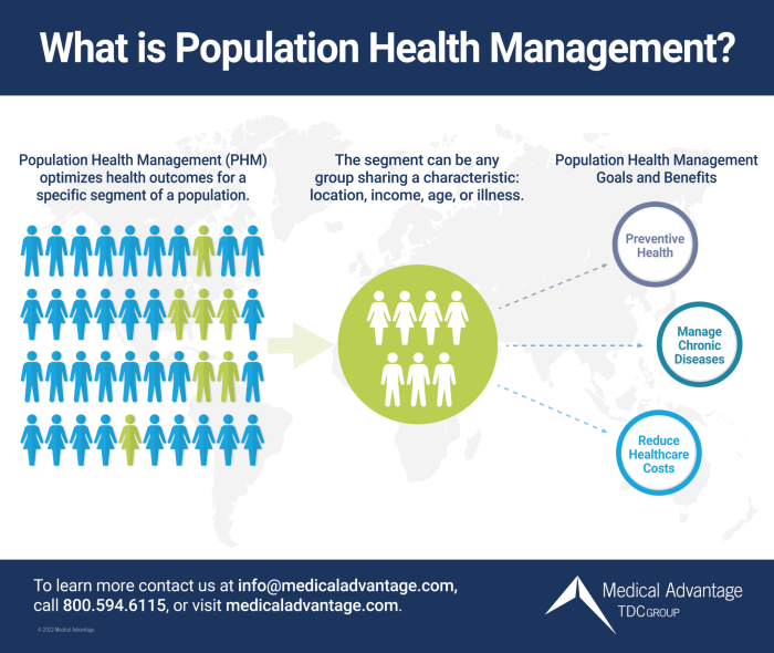 Population health management components preview